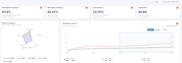 Zicy AI visibility dashboard, The AI procurement filter, passed