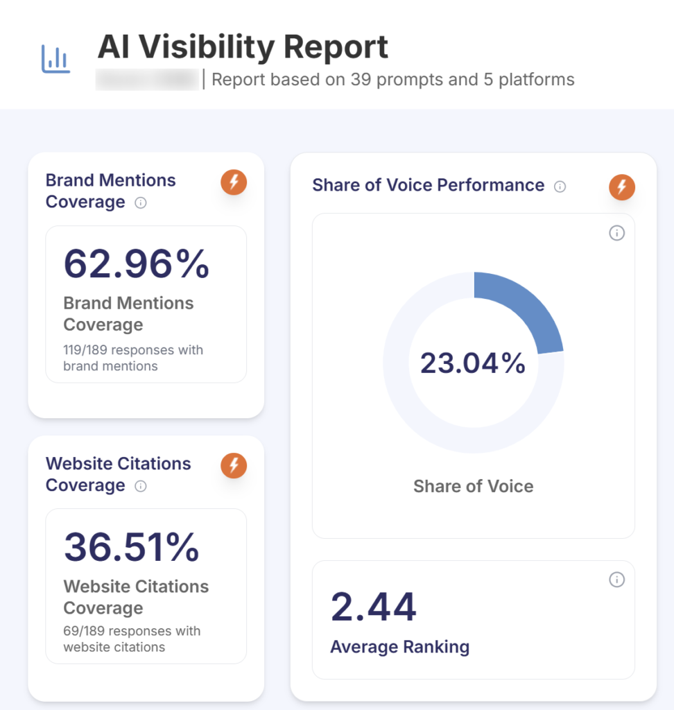 Zicy AI visibility dashboard, Knowledge-led authority in AI answers