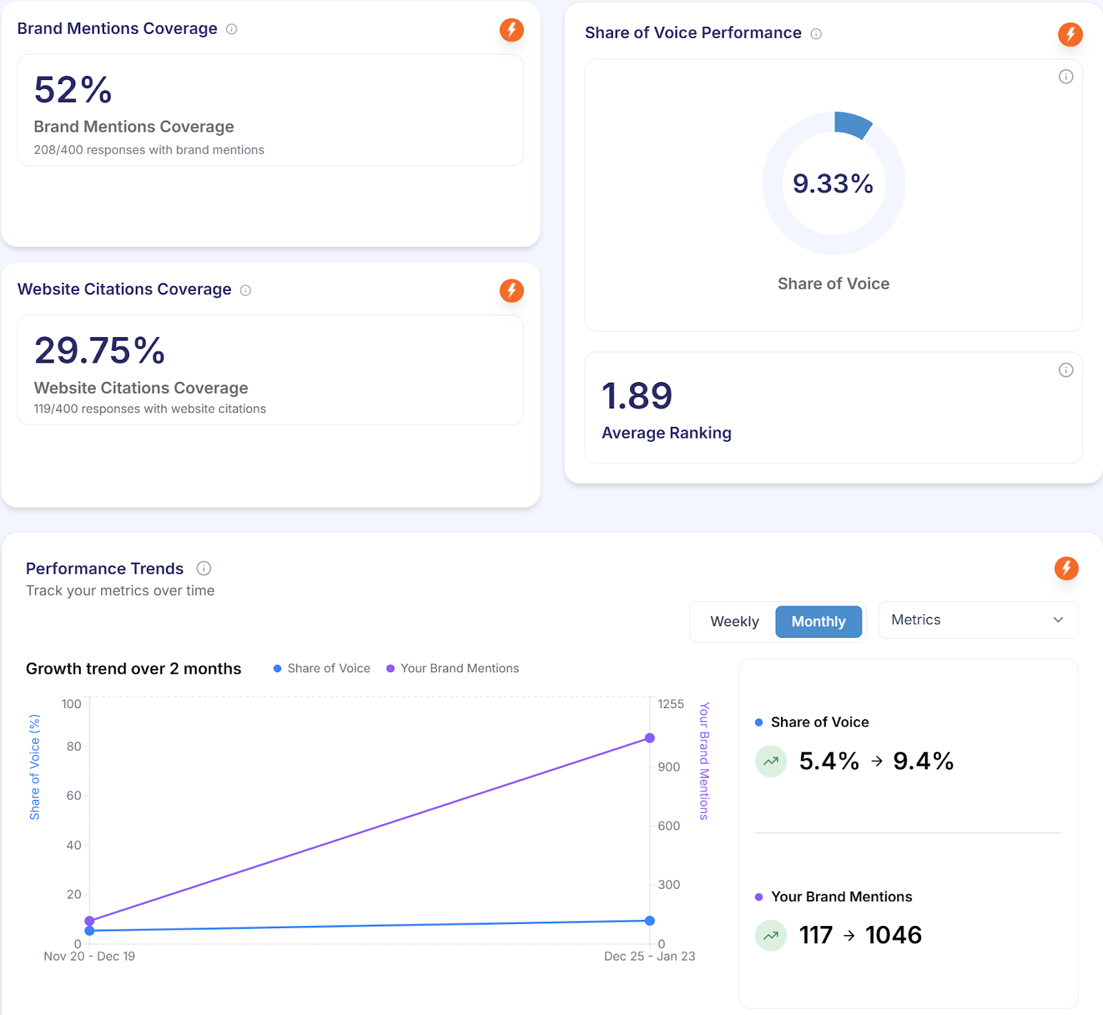 Zicy AI visibility dashboard, Local category leadership
