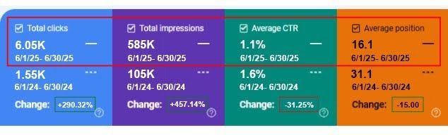 Zicy AI visibility dashboard, Precision over volume