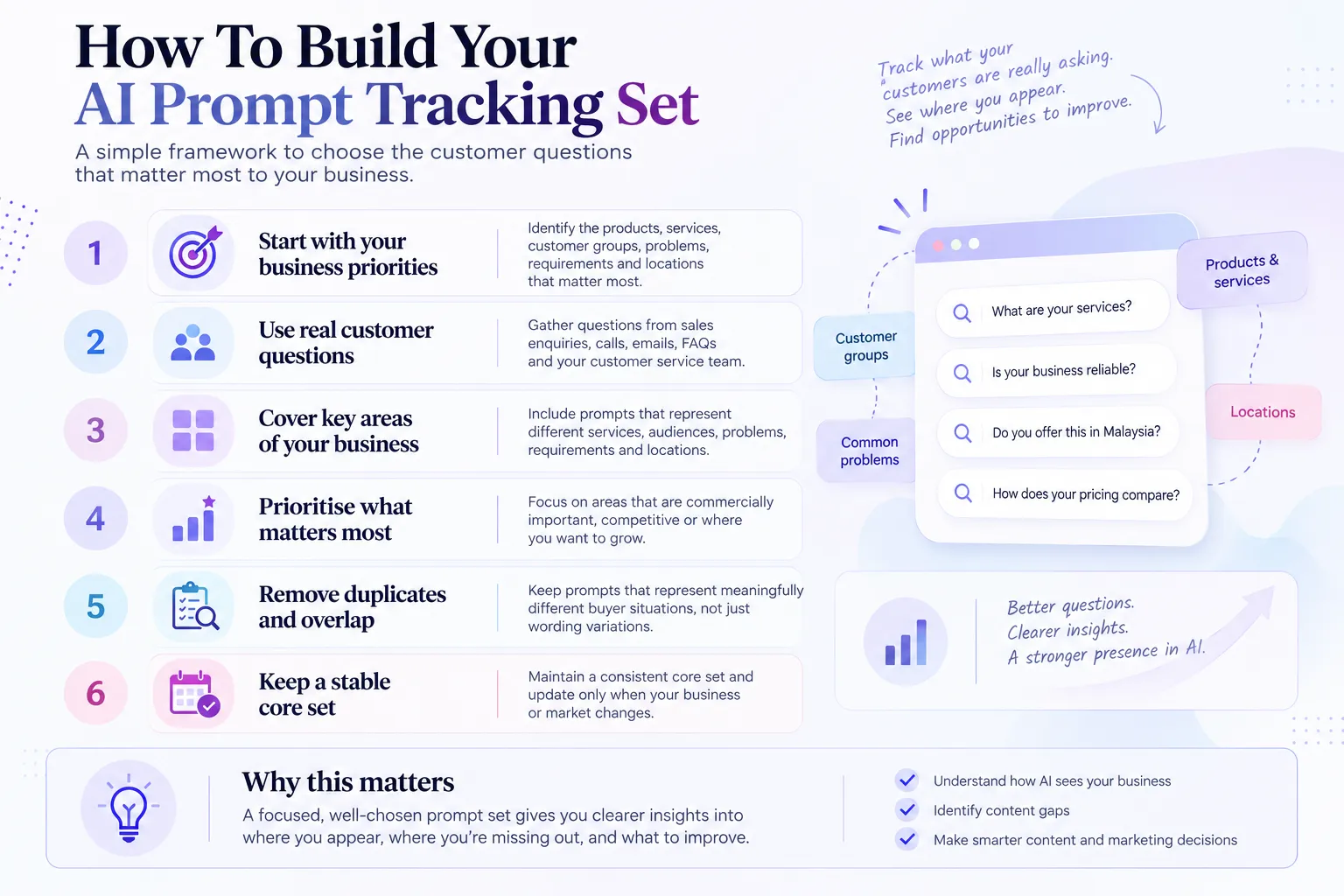How to build your AI prompt tracking set in six steps
