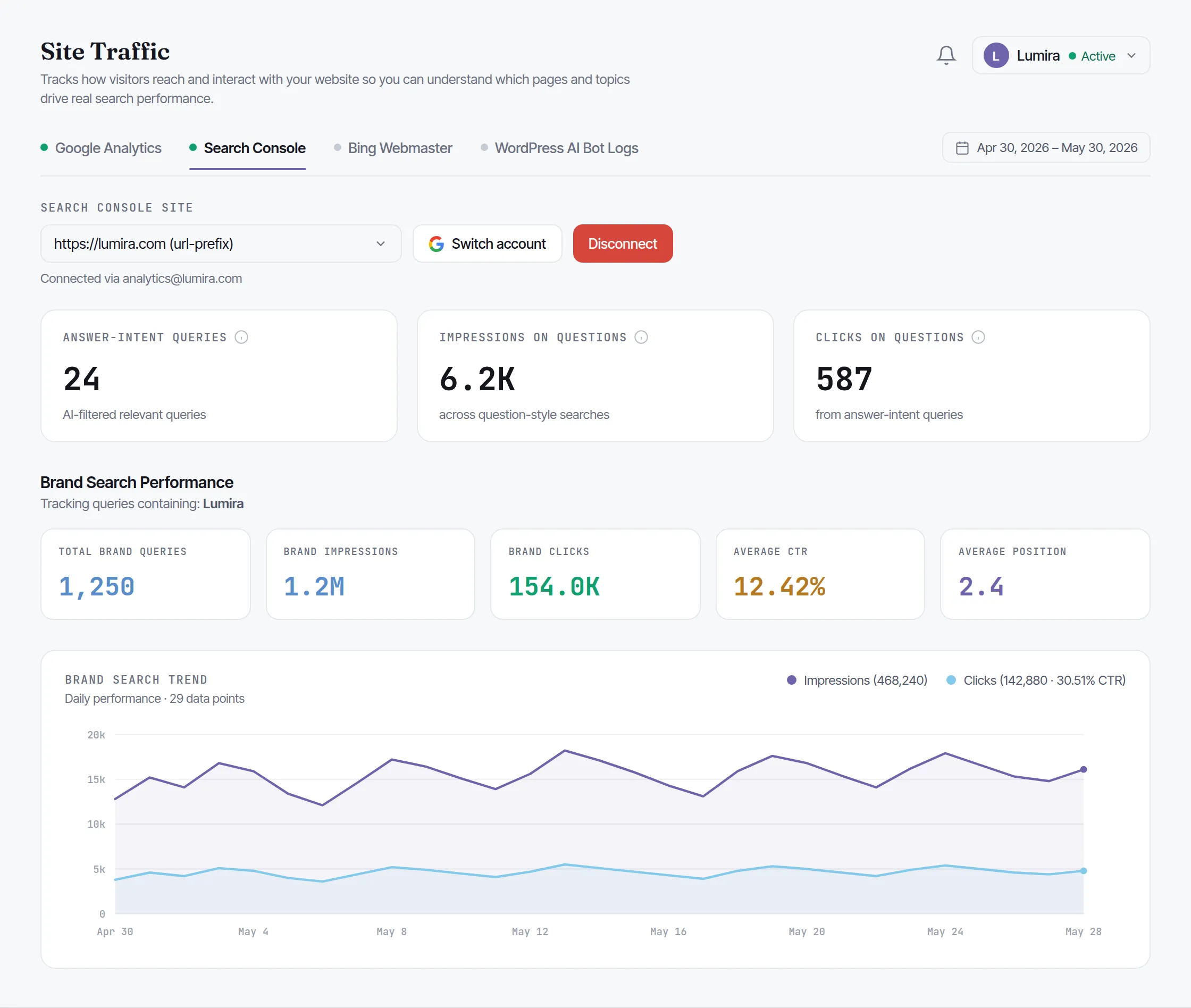 Zicy Site Traffic, Search Console view, answer-intent queries, question impressions and clicks, and branded-search performance (impressions, clicks, average CTR and average position) connected to the AI visibility work.