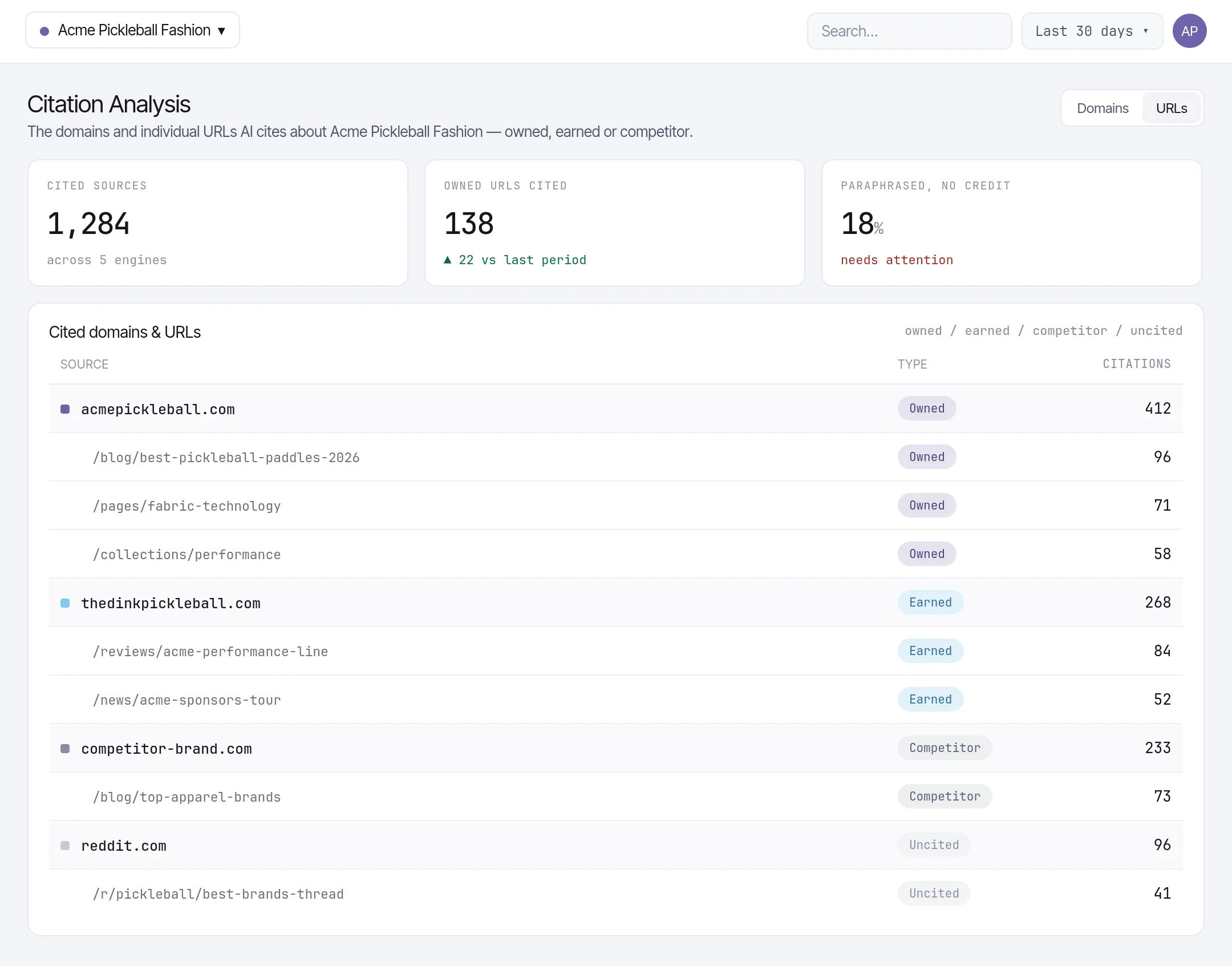 Zicy Citation Analysis drilling into the domains and individual URLs AI cites, classified as owned, earned or competitor.