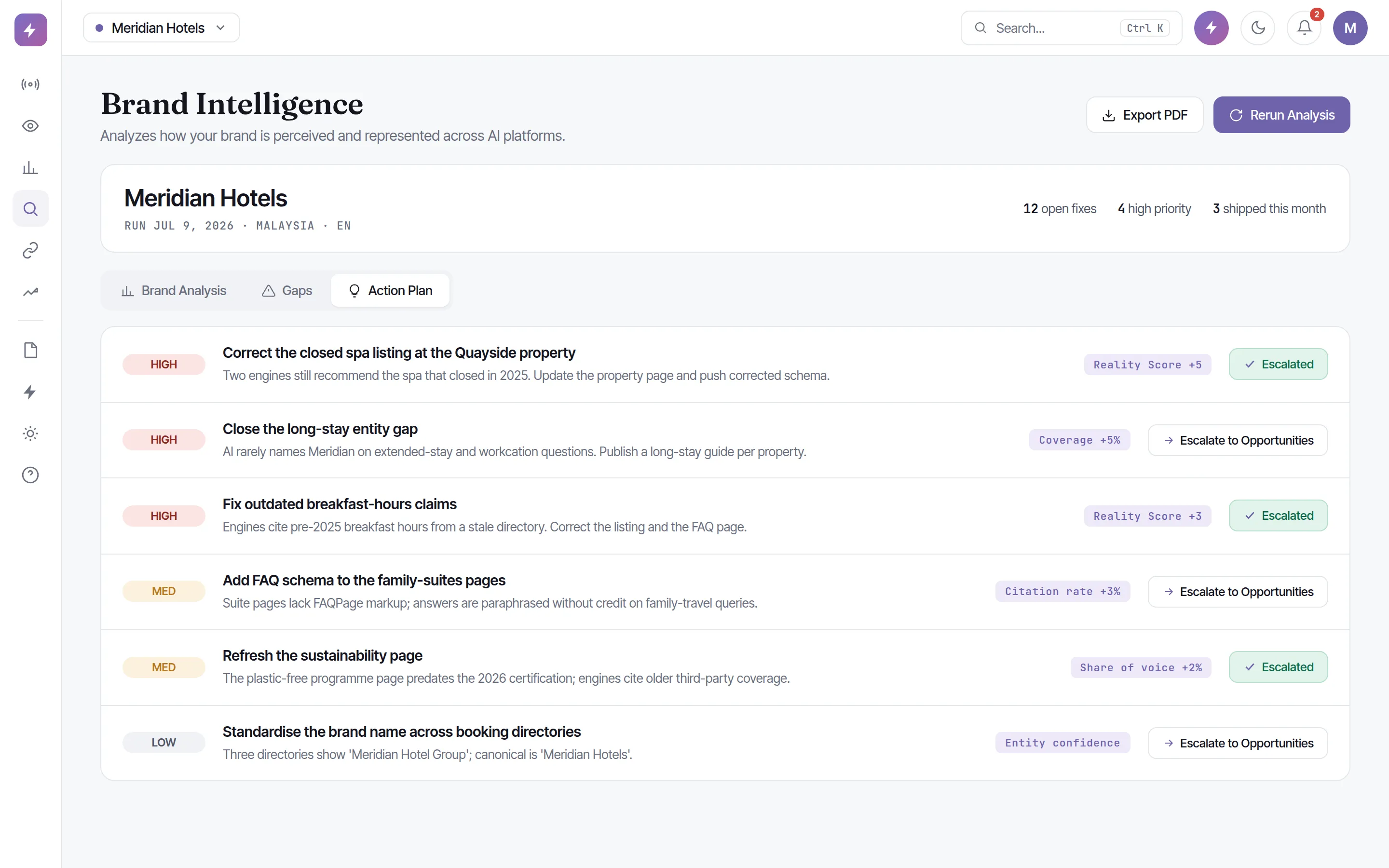 Zicy Brand Intelligence action plan showing a prioritised list of reality fixes with impact estimates and escalation status, the backlog a managed programme works through.