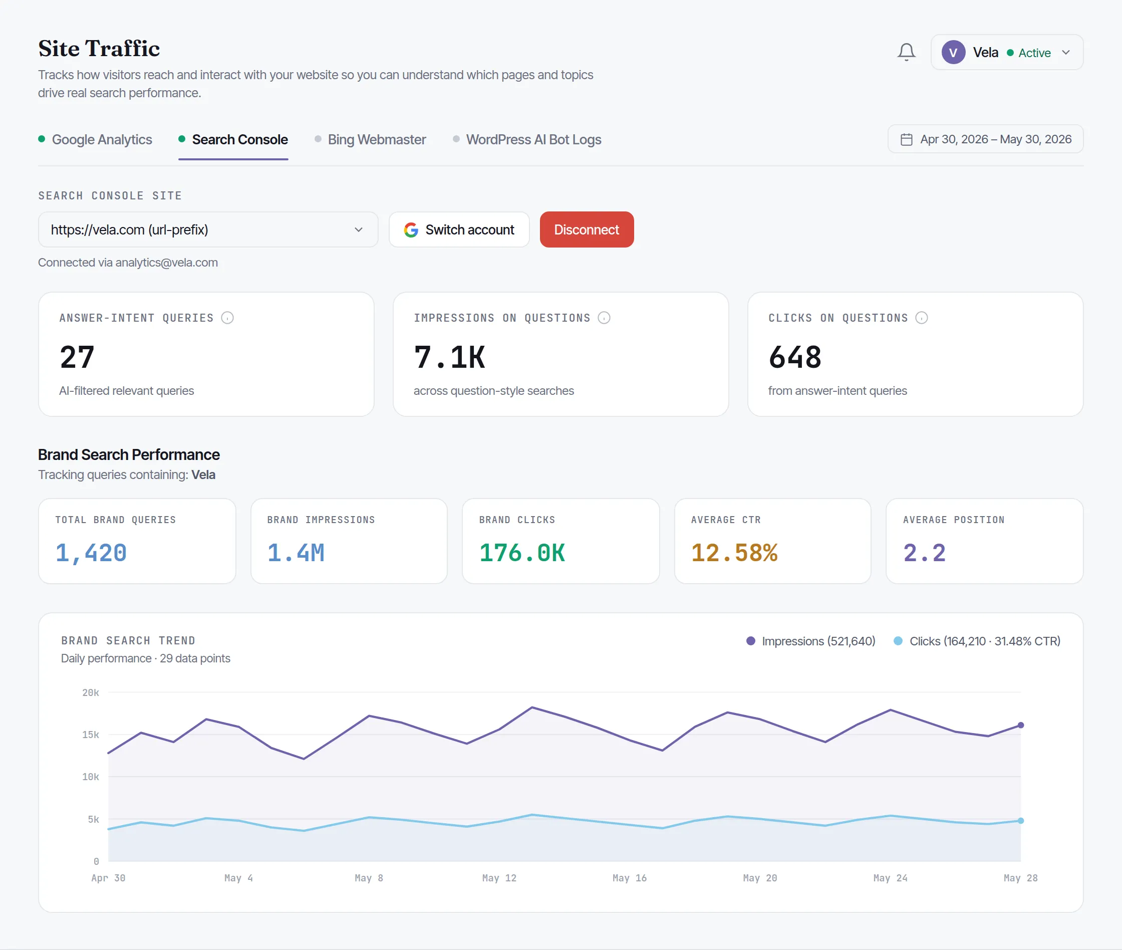 Zicy Site Traffic, Search Console view, answer-intent queries, question impressions and clicks, and branded-search performance (impressions, clicks, average CTR and average position) connected to the AI visibility work.