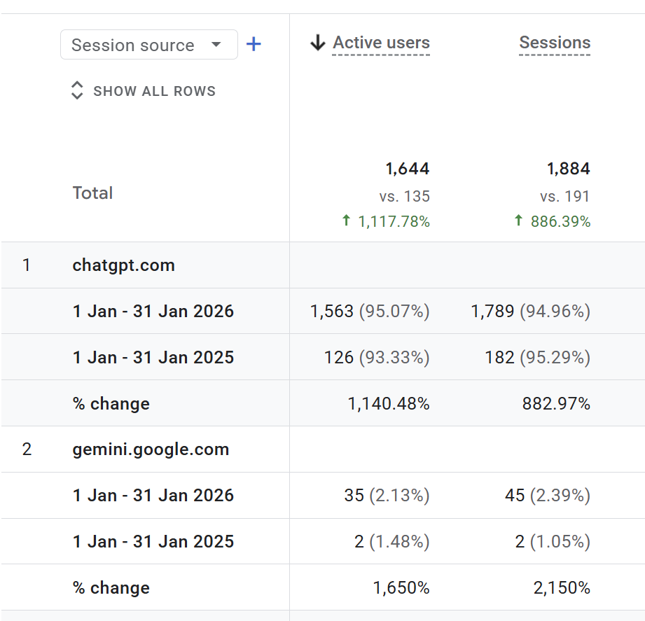 Zicy AI visibility dashboard, AI visibility, rebuilt for growth