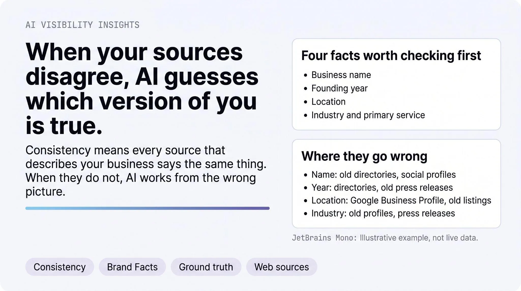 Business fact consistency guide covering business name, founding year, location, industry and primary service