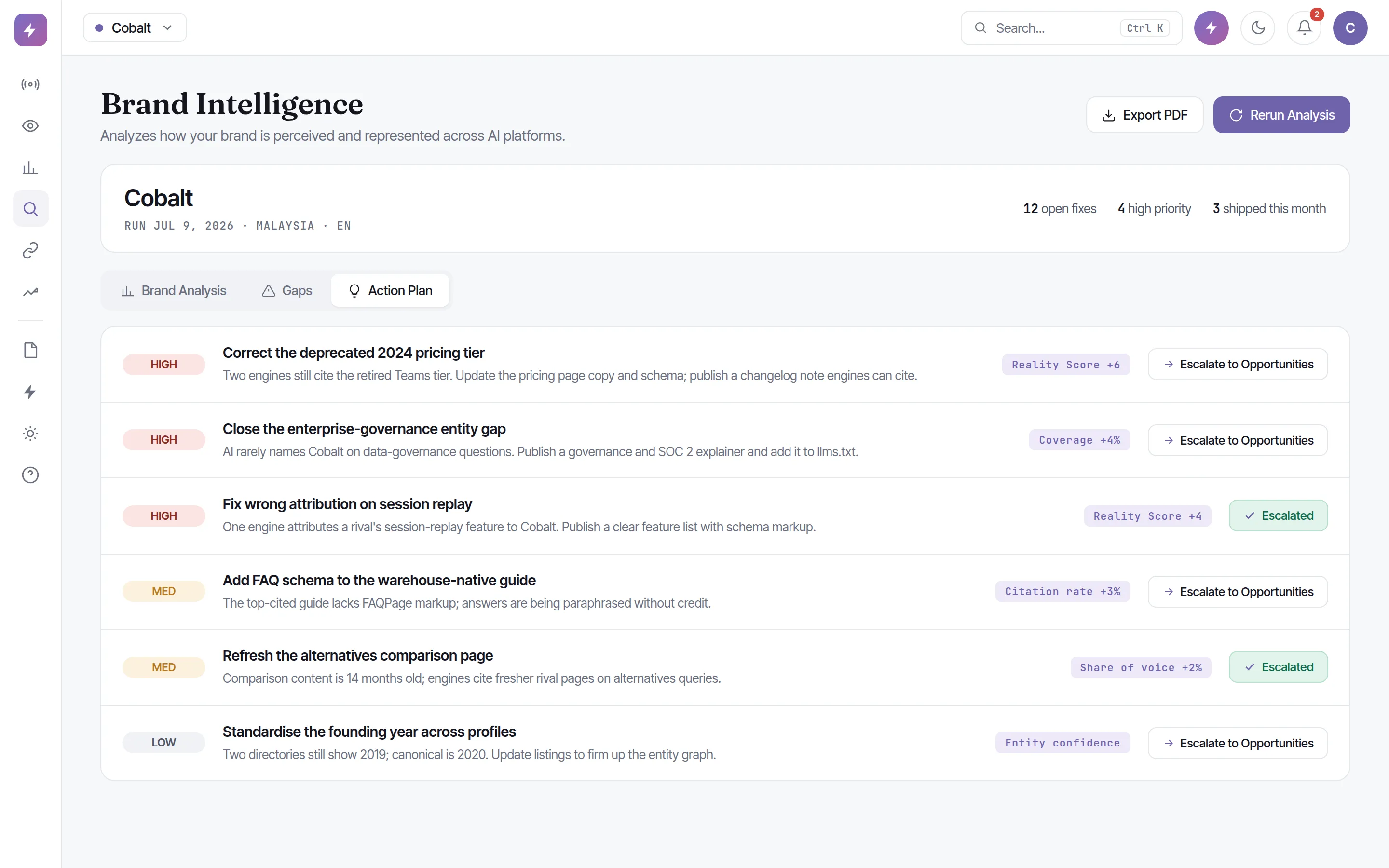 Zicy Brand Intelligence action plan showing a prioritised list of reality fixes with impact estimates and escalation status.