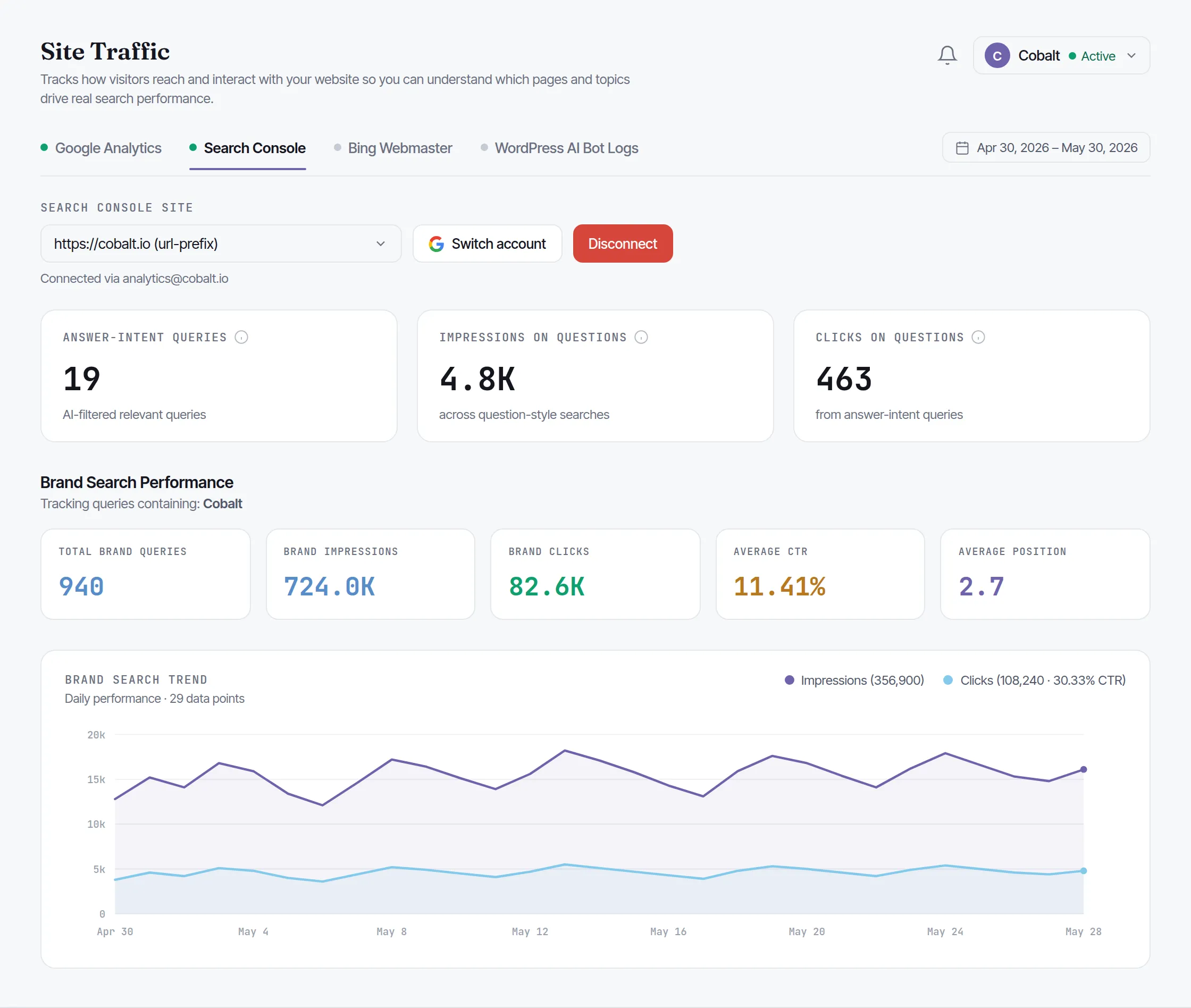 Zicy Site Traffic, Search Console view, answer-intent queries, question impressions and clicks, and branded-search performance (impressions, clicks, average CTR and average position) connected to the AI visibility work.
