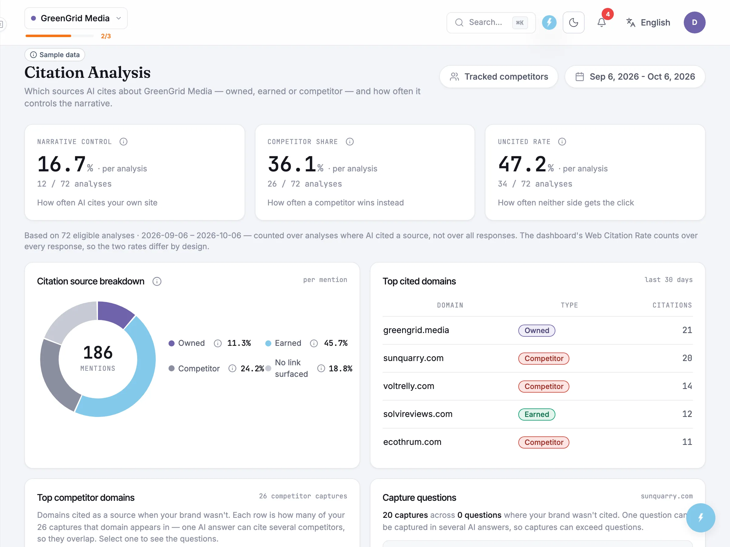Zicy Citation Analysis, the domains and individual URLs AI cites in the category, classified owned, earned, competitor or uncited.