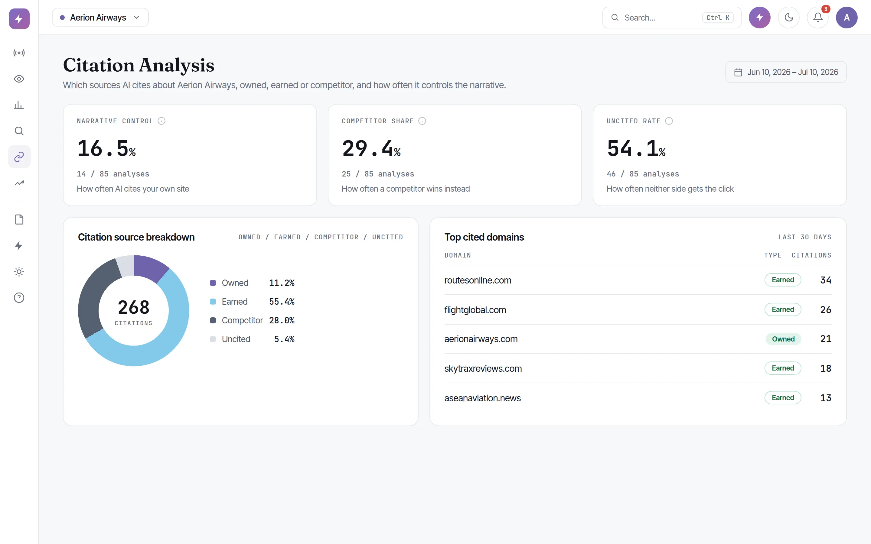 Zicy Citation Analysis, the domains and individual URLs AI cites in the category, classified owned, earned, competitor or uncited.