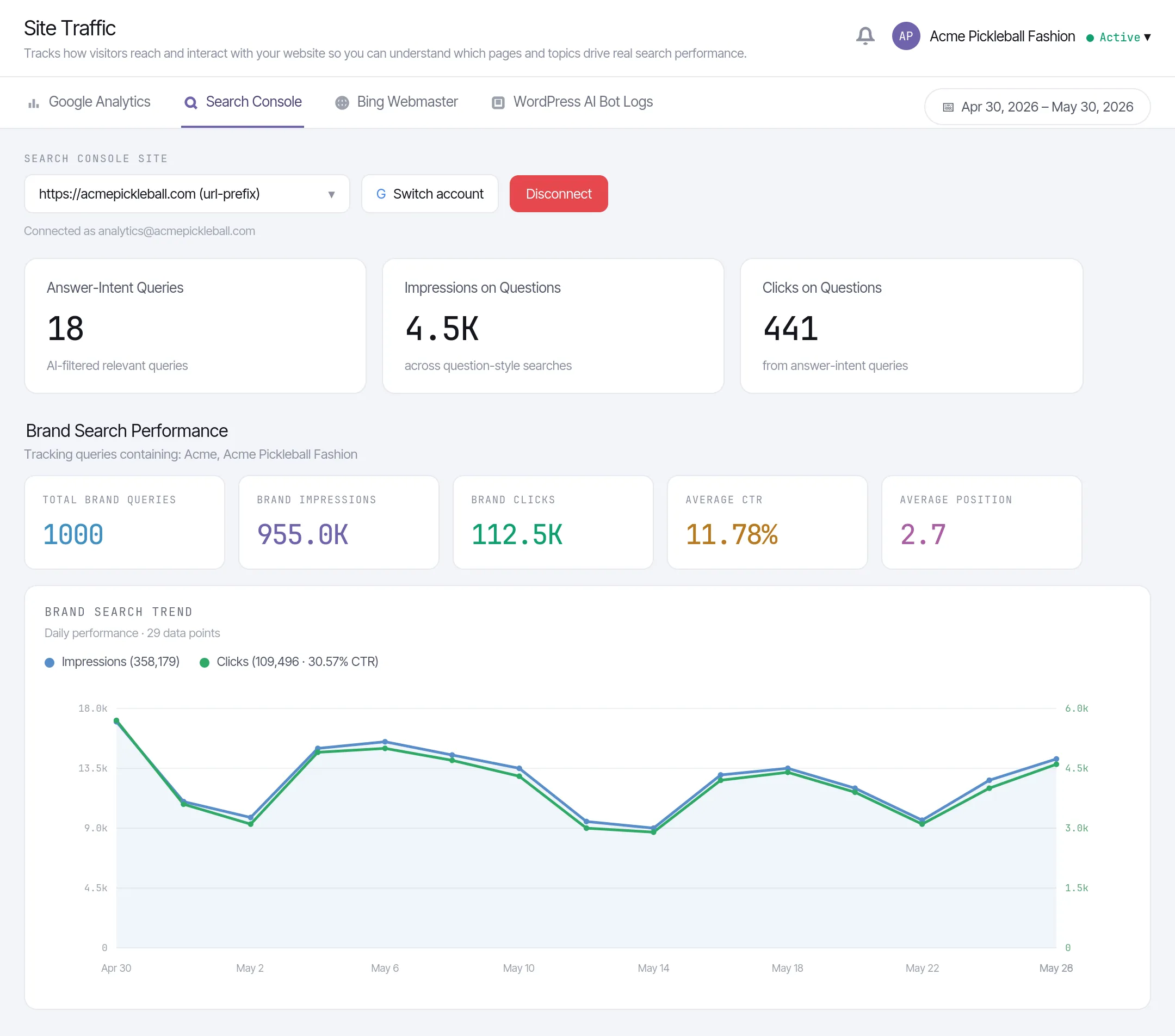 Zicy Site Traffic, Search Console view, answer-intent queries, question impressions and clicks, and branded-search performance (impressions, clicks, average CTR and average position) connected to the AI visibility work.