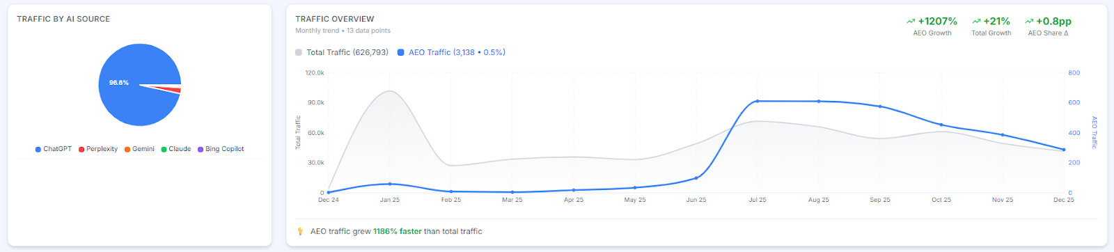 Zicy AI visibility dashboard, AI-cited product pages
