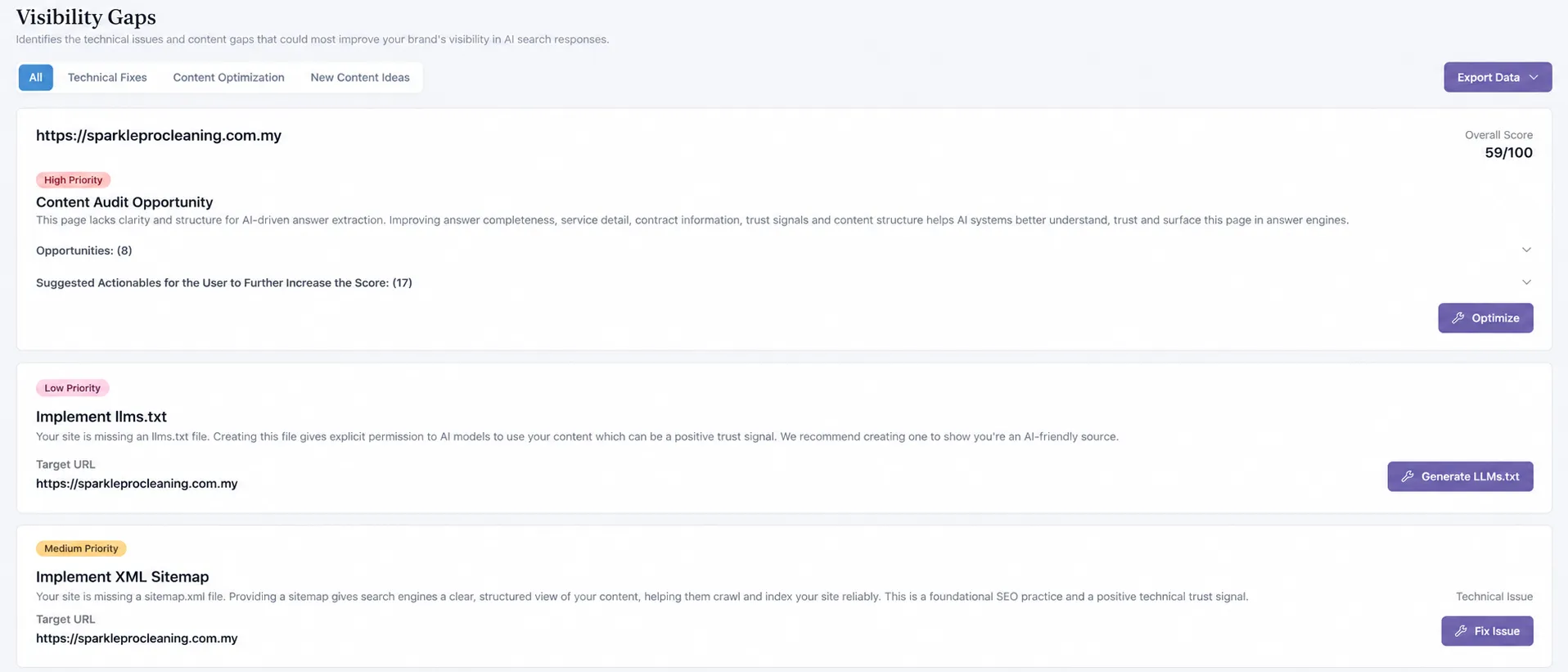 Visibility Gaps dashboard grouping content and technical opportunities by priority