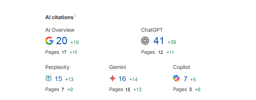 From Zero to 99 AI Citations