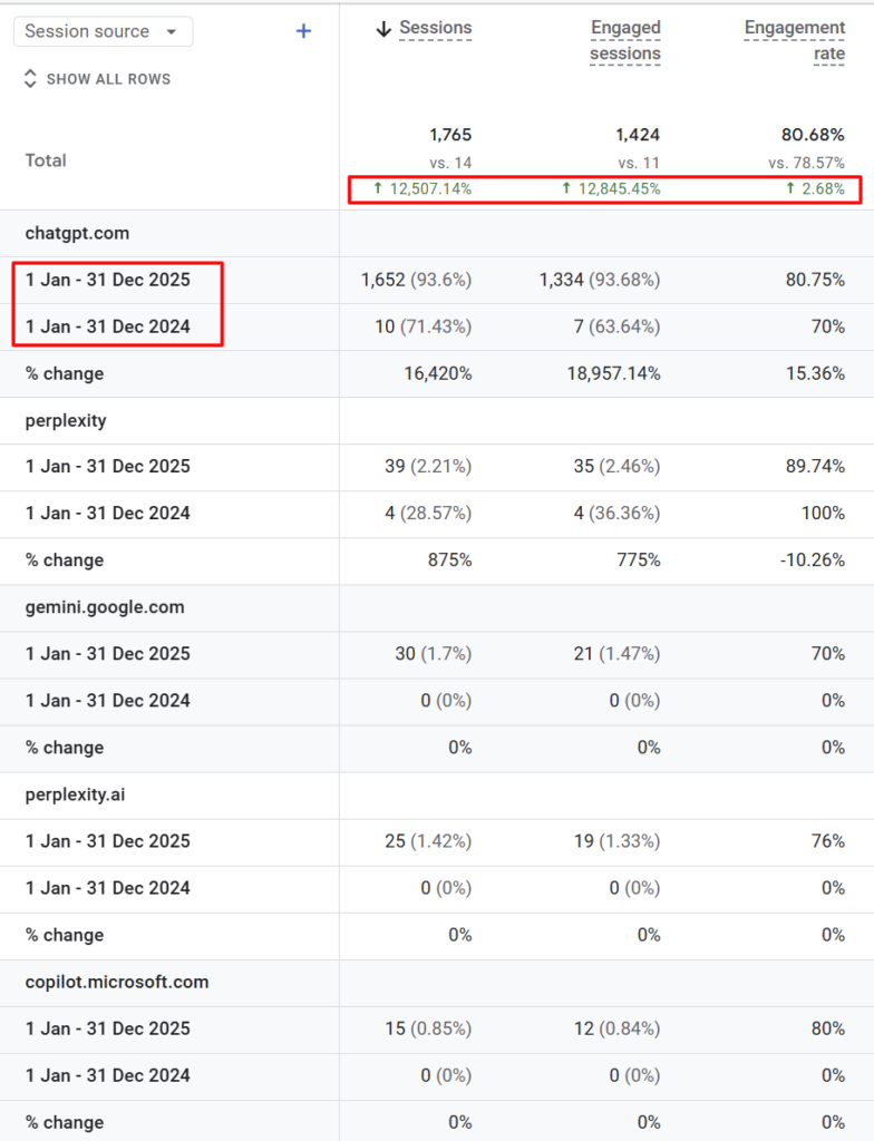 AI traffic