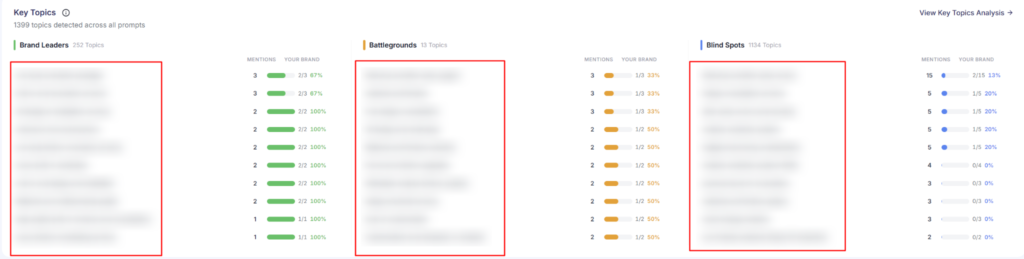 Key Topics