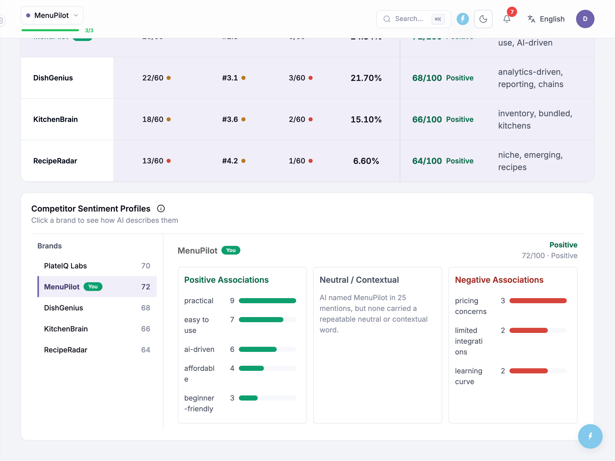 competitor profiles overview