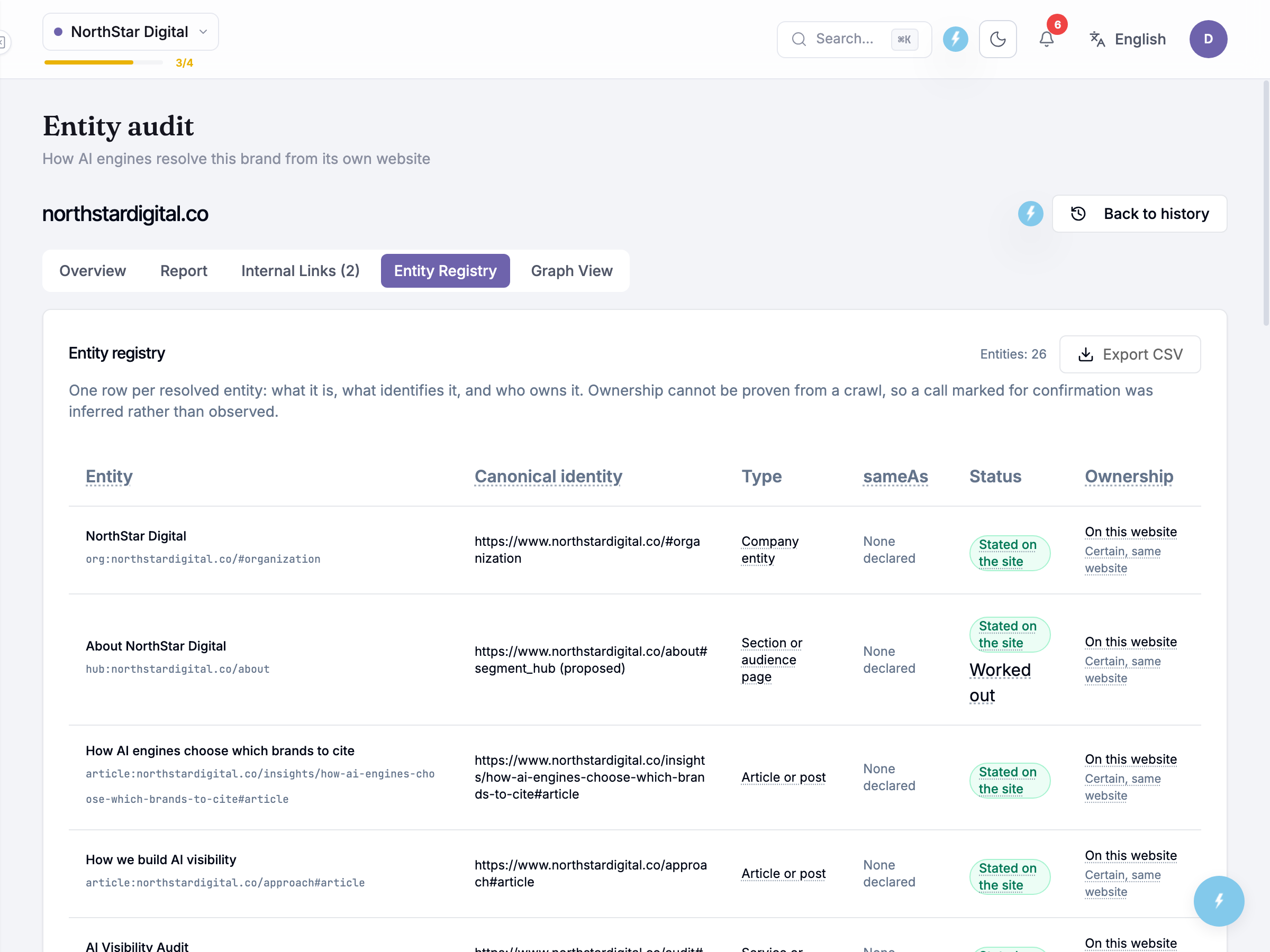 Entity Registry tab listing resolved entities with canonical identity and ownership