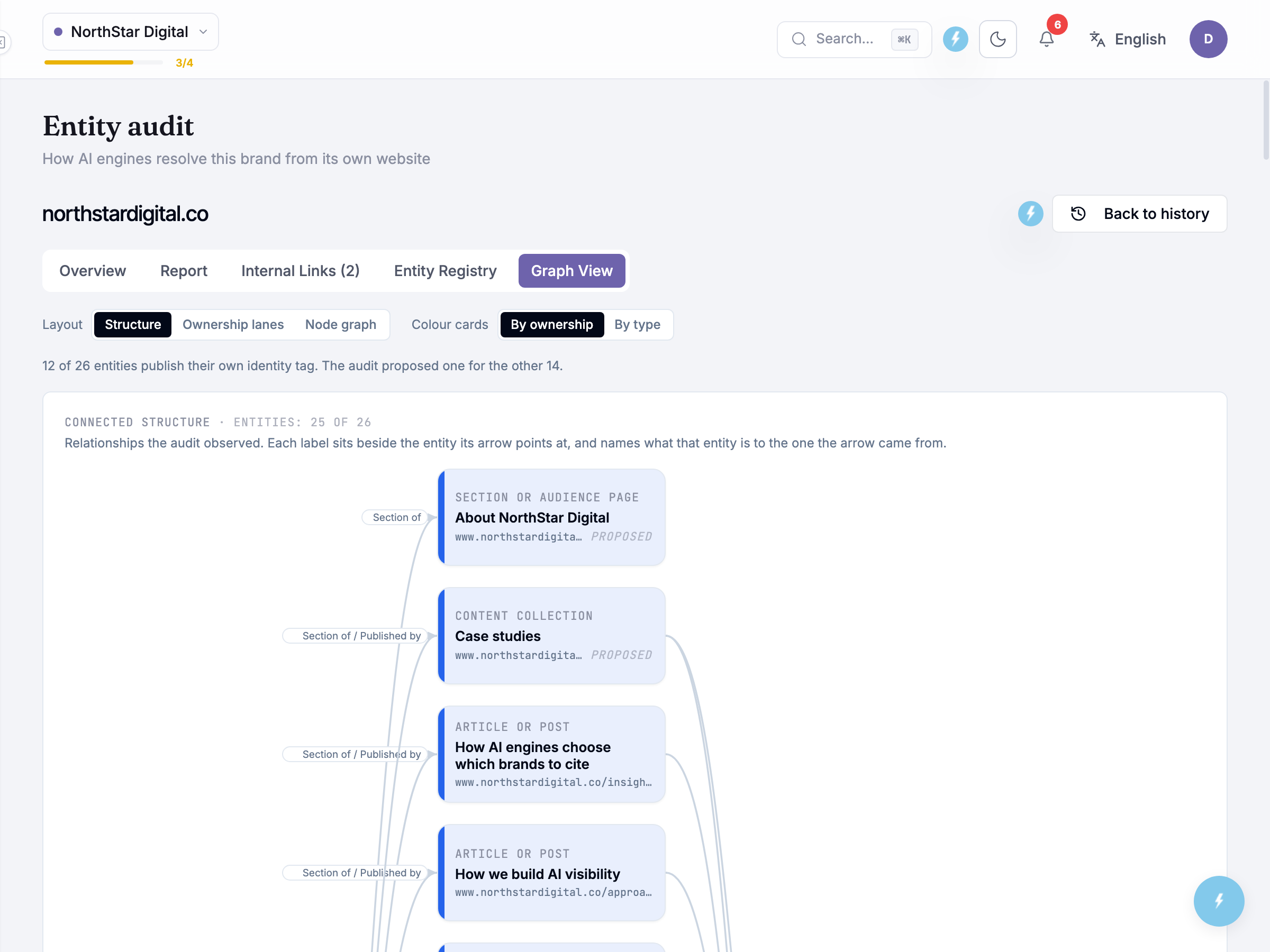 Graph View tab showing the connected entity structure and identity-tag coverage