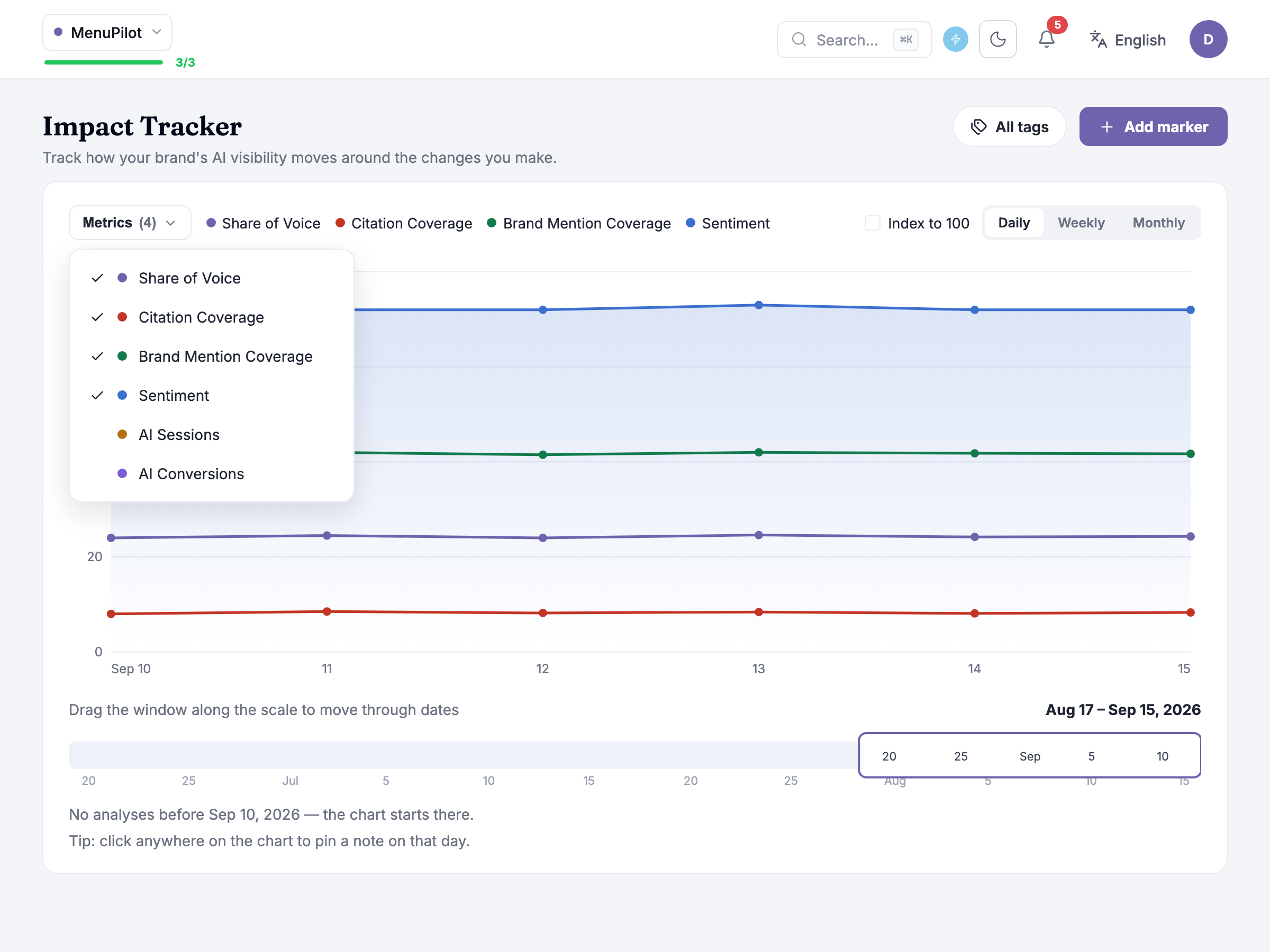 The metrics menu open, the four brand metrics checked and the two Google Analytics metrics listed below them