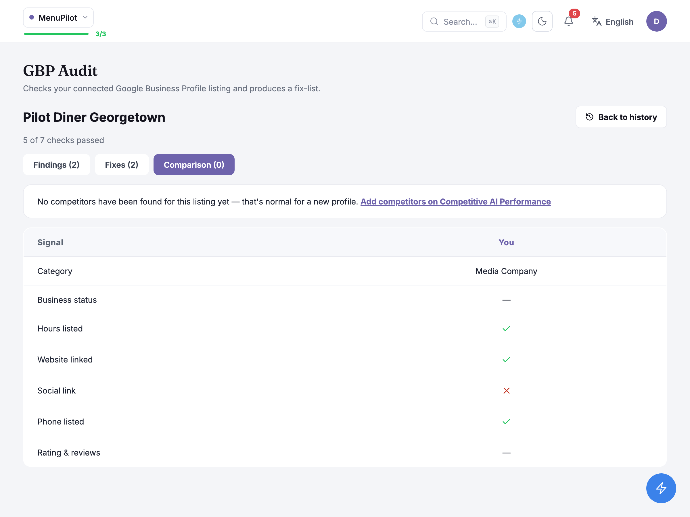 GBP Audit report, Comparison tab, showing the Signal/You table with no competitors resolved