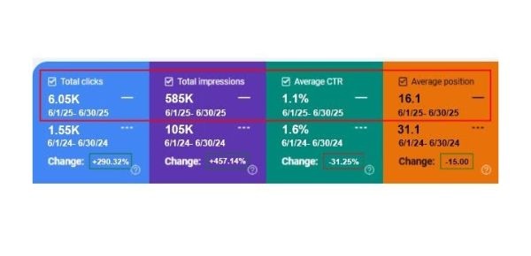 more impressions for ecommerce brand