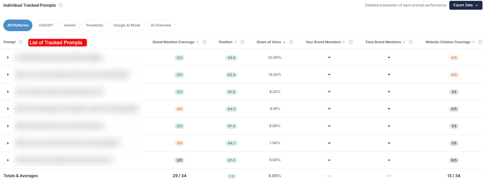 Prompt-Level Visibility