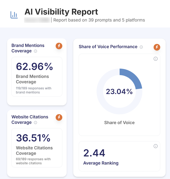人工智能可见性报告