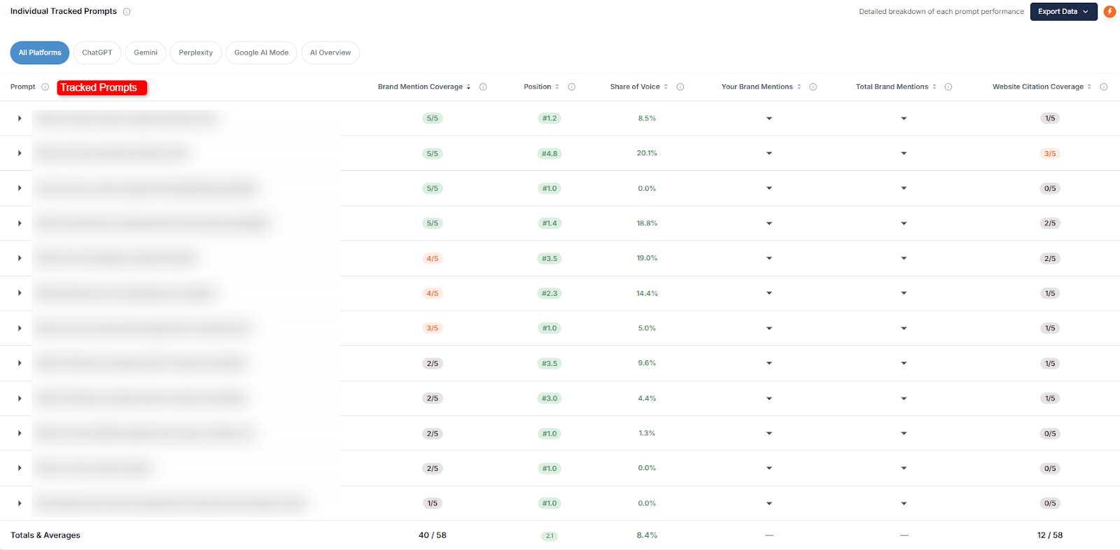 AI Visibility & Authority Signals