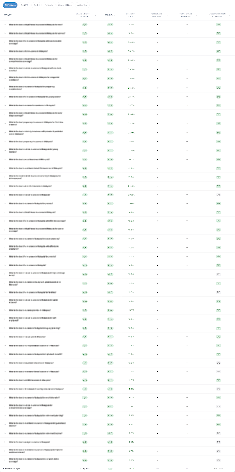Competitive AI Positioning