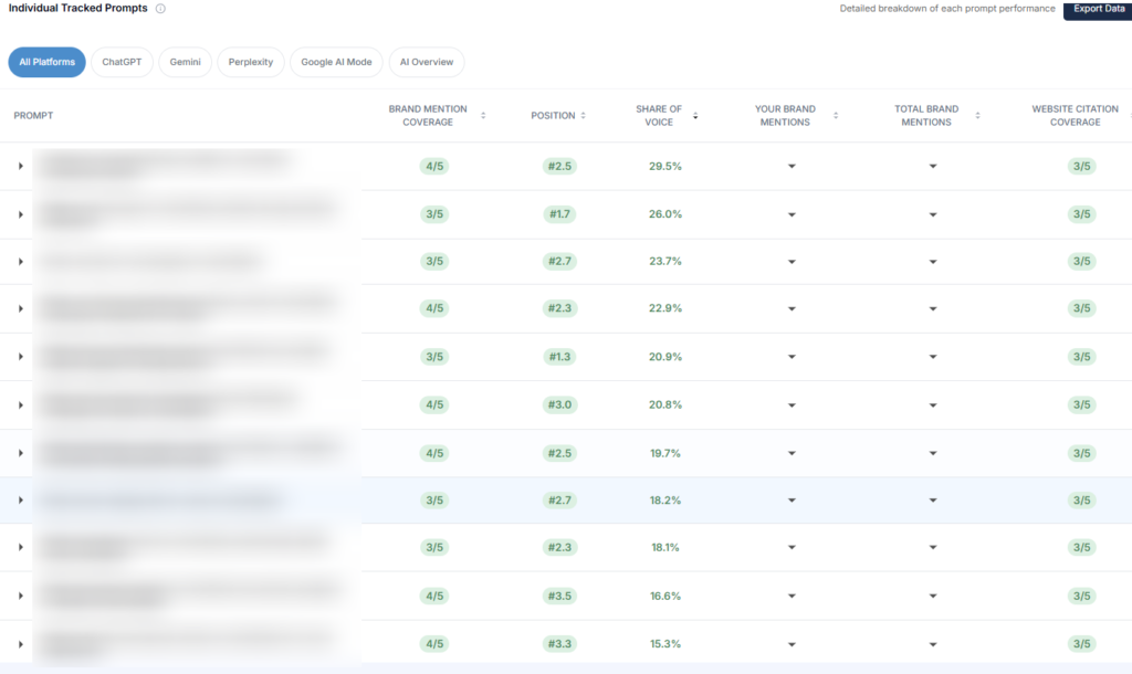 individual tracked prompts