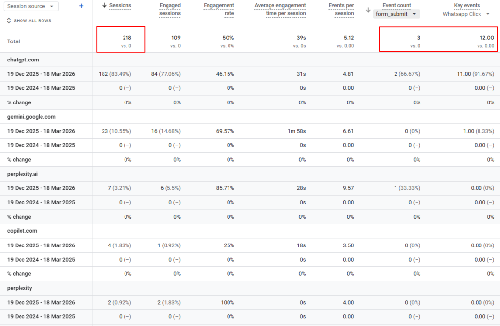 sessions and engagements