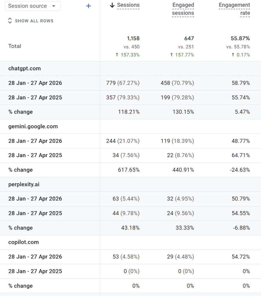 platform breakdown
